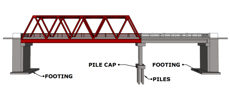 Parts of bridge
