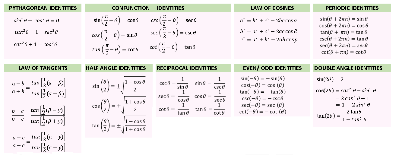 Trigonometry: Laws and identities