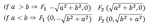 FOCI equation