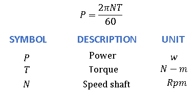 Power on conical bearing formula