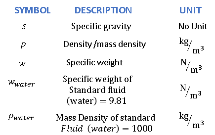 Specific gravity symbol