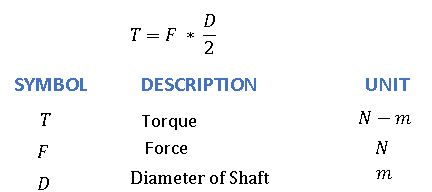 Torque on shaft formula