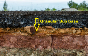 Parts of pavement: Granular Sub base