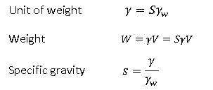 Basic Formulas