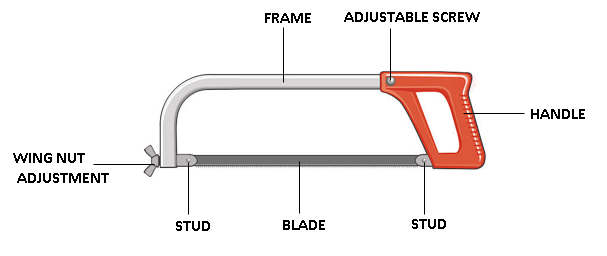 PARTS OF HACKSAW