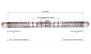 Types of Rebar for Concrete Reinforcement - Civil Engineer Mag