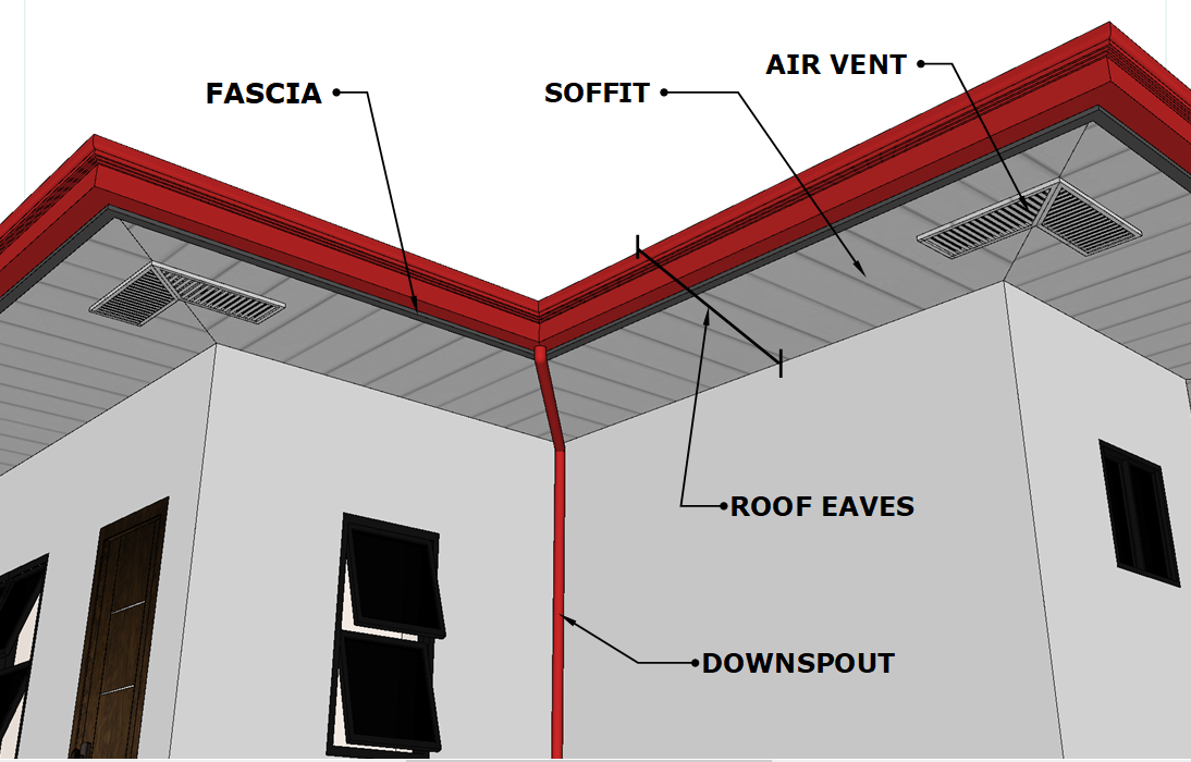 Parts of Roof